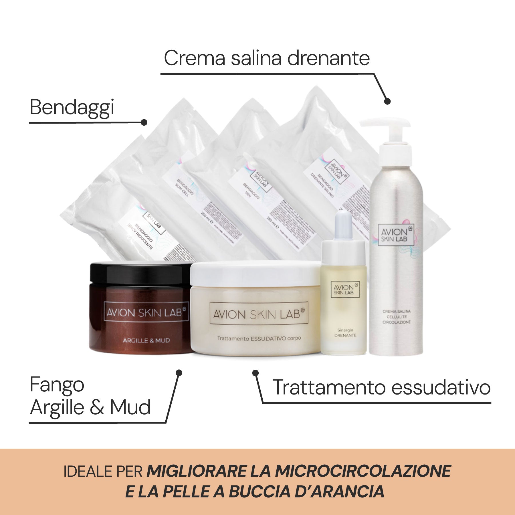 Protocollo intensivo drenante