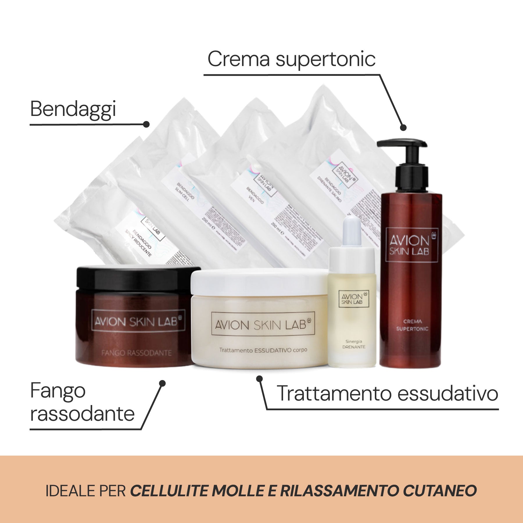 Protocollo intensivo drenante e rassodante