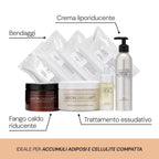 Protocollo intensivo drenante e riducente