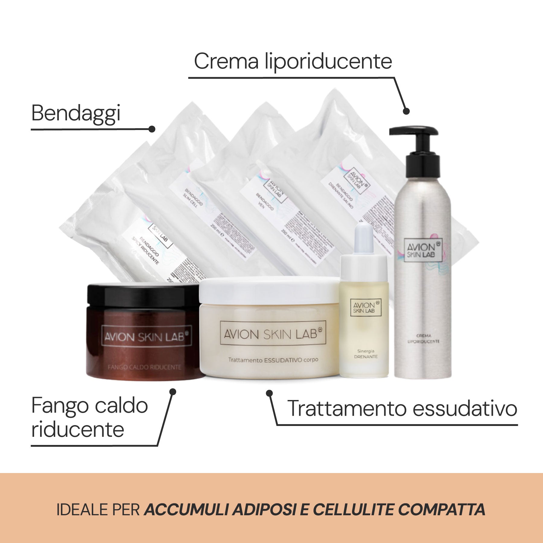 Protocollo intensivo drenante e riducente